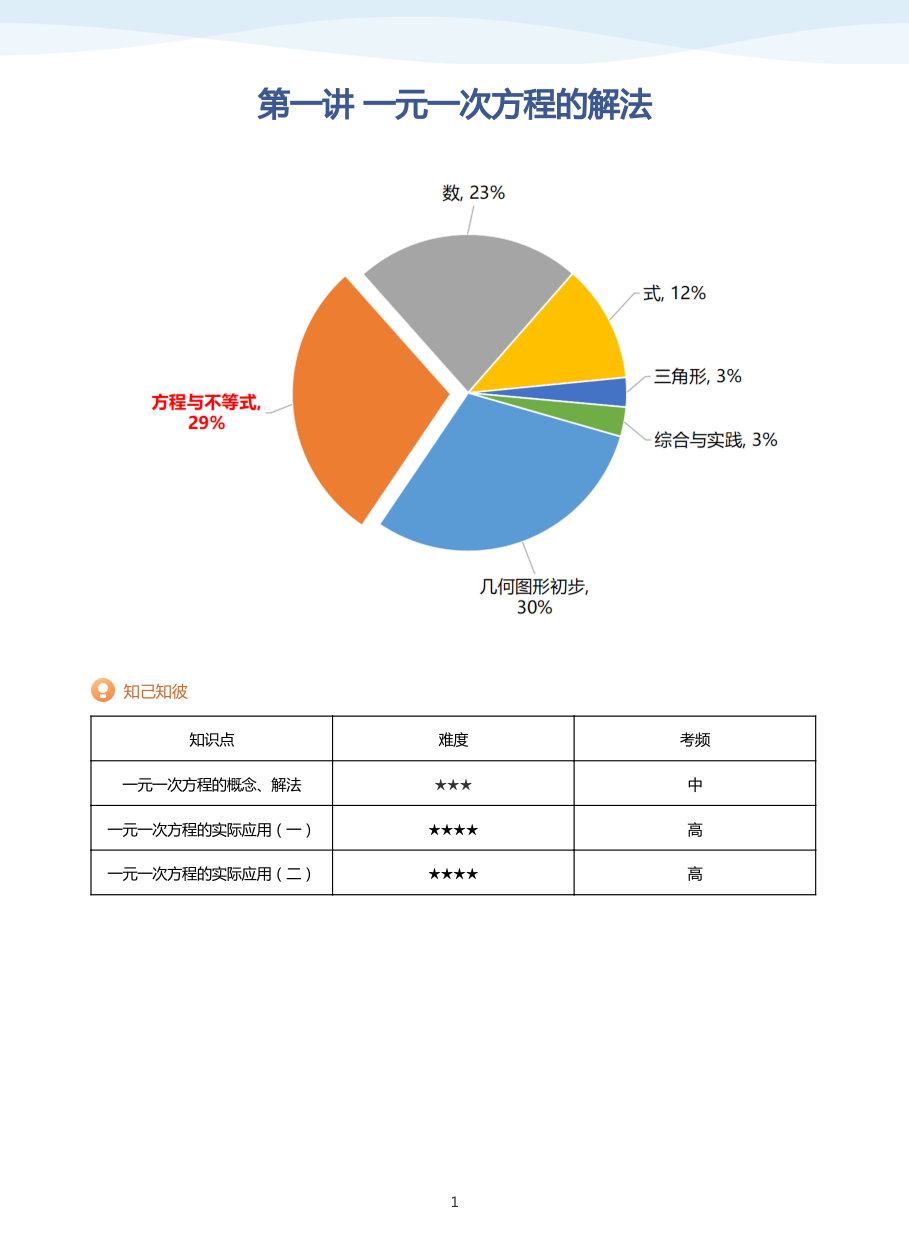 第一讲 一元一次方程的解法-讲义（学生版）.pdf 第 1 页